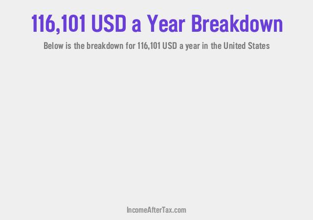 How much is $116,101 a Year After Tax in the United States?