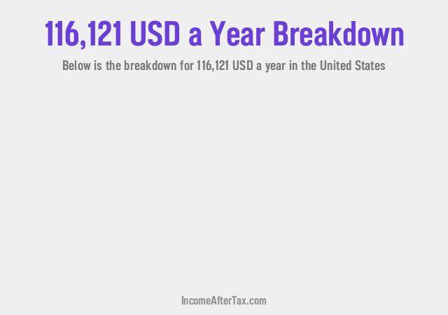 How much is $116,121 a Year After Tax in the United States?