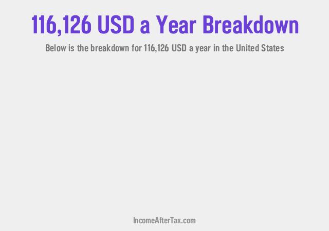 How much is $116,126 a Year After Tax in the United States?