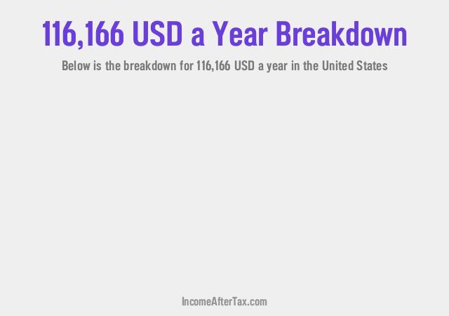 How much is $116,166 a Year After Tax in the United States?