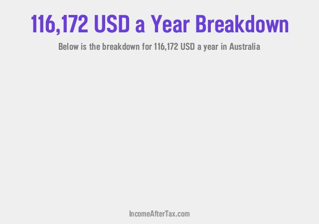 How much is $116,172 a Year After Tax in Australia?