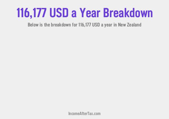 How much is $116,177 a Year After Tax in New Zealand?