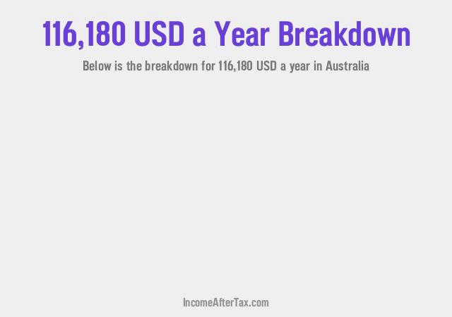 How much is $116,180 a Year After Tax in Australia?
