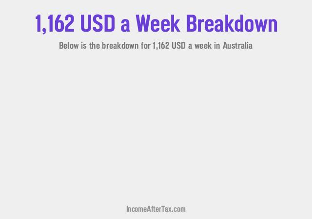 How much is $1,162 a Week After Tax in Australia?