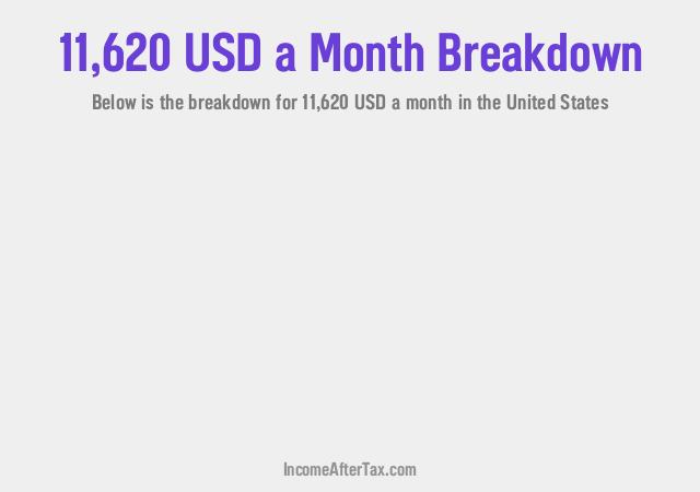 $11,620 a Month After Tax in the United States Breakdown