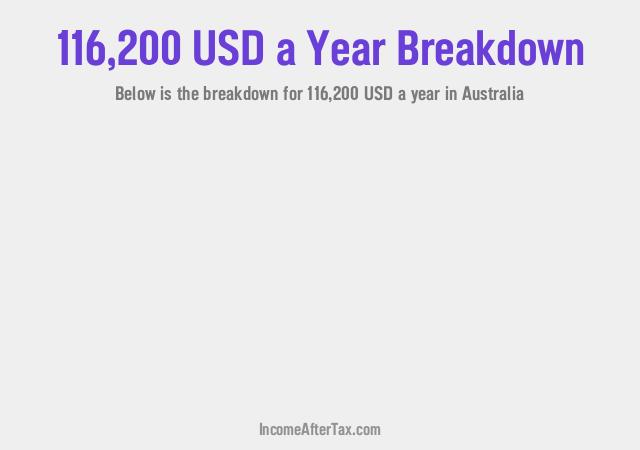 How much is $116,200 a Year After Tax in Australia?