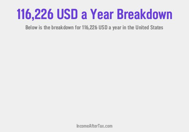 How much is $116,226 a Year After Tax in the United States?