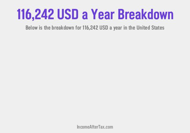 How much is $116,242 a Year After Tax in the United States?