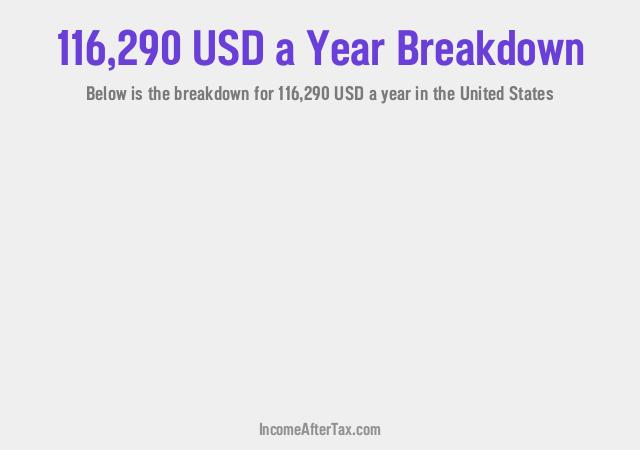 How much is $116,290 a Year After Tax in the United States?