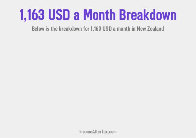 How much is $1,163 a Month After Tax in New Zealand?