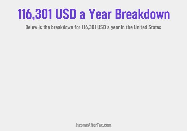 How much is $116,301 a Year After Tax in the United States?