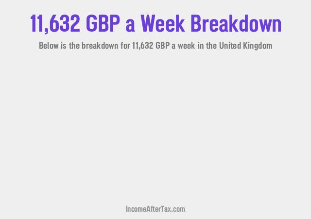 How much is £11,632 a Week After Tax in the United Kingdom?