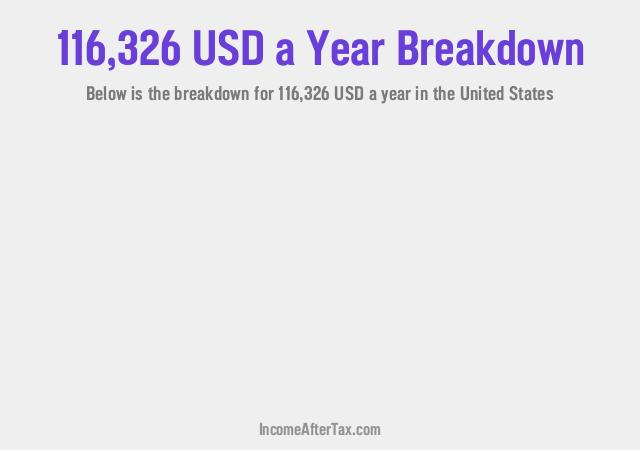 How much is $116,326 a Year After Tax in the United States?