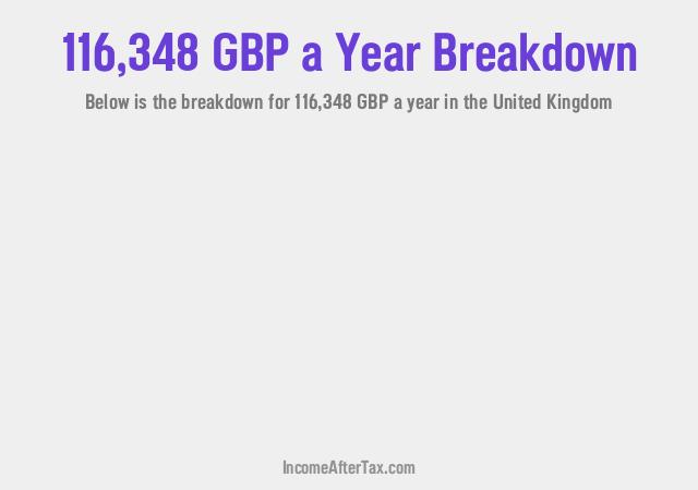 How much is £116,348 a Year After Tax in the United Kingdom?