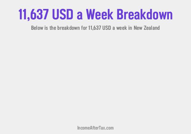 How much is $11,637 a Week After Tax in New Zealand?