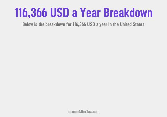 How much is $116,366 a Year After Tax in the United States?