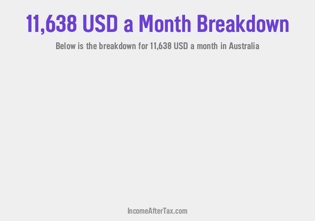 How much is $11,638 a Month After Tax in Australia?