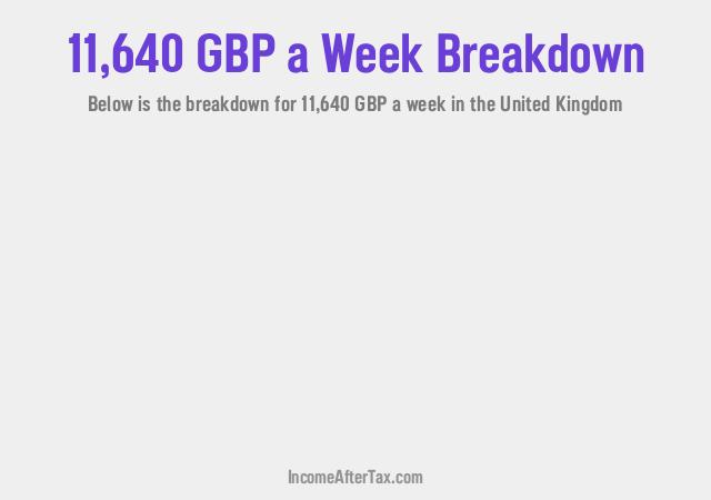 How much is £11,640 a Week After Tax in the United Kingdom?