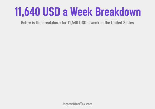 How much is $11,640 a Week After Tax in the United States?