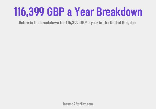 How much is £116,399 a Year After Tax in the United Kingdom?