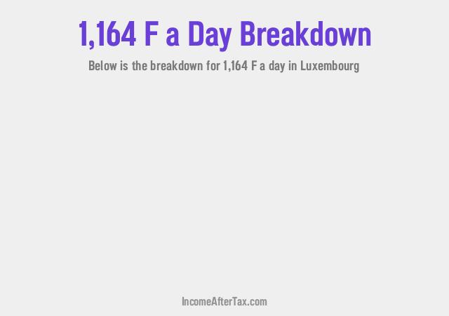 How much is F1,164 a Day After Tax in Luxembourg?