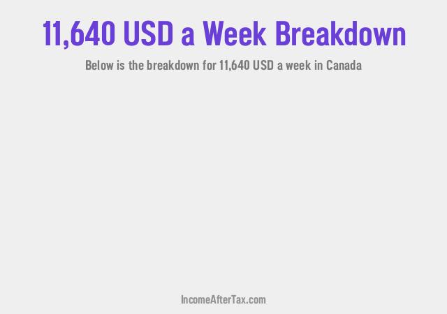 How much is $11,640 a Week After Tax in Canada?