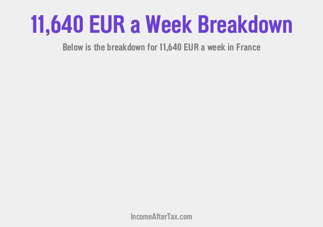 How much is €11,640 a Week After Tax in France?