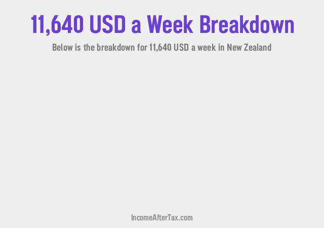How much is $11,640 a Week After Tax in New Zealand?