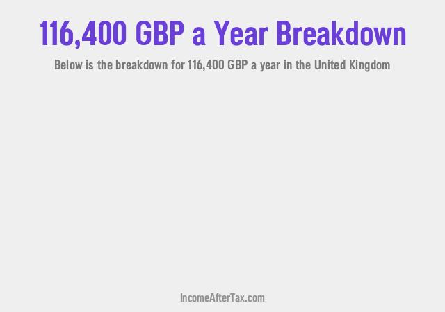 £116,400 a Year After Tax in the United Kingdom Breakdown