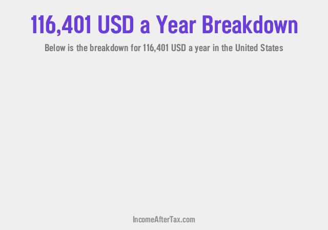 How much is $116,401 a Year After Tax in the United States?