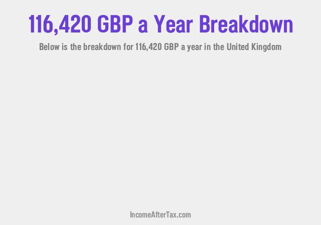 How much is £116,420 a Year After Tax in the United Kingdom?