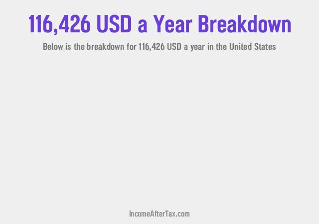 How much is $116,426 a Year After Tax in the United States?