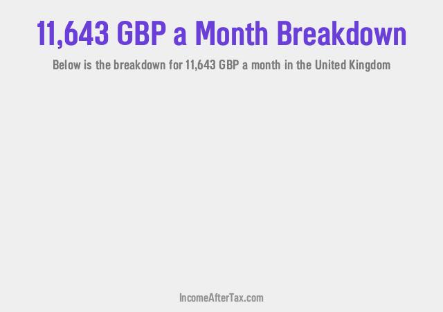How much is £11,643 a Month After Tax in the United Kingdom?