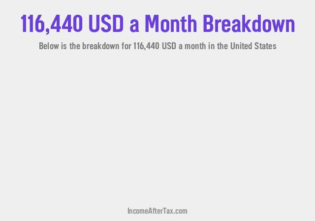 How much is $116,440 a Month After Tax in the United States?