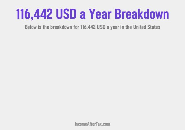 How much is $116,442 a Year After Tax in the United States?