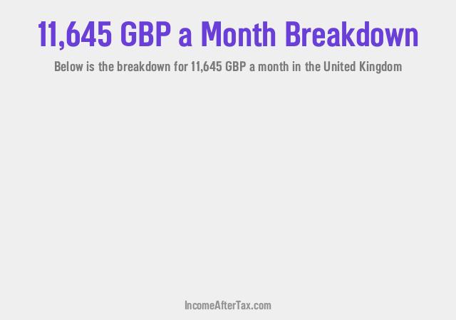 How much is £11,645 a Month After Tax in the United Kingdom?