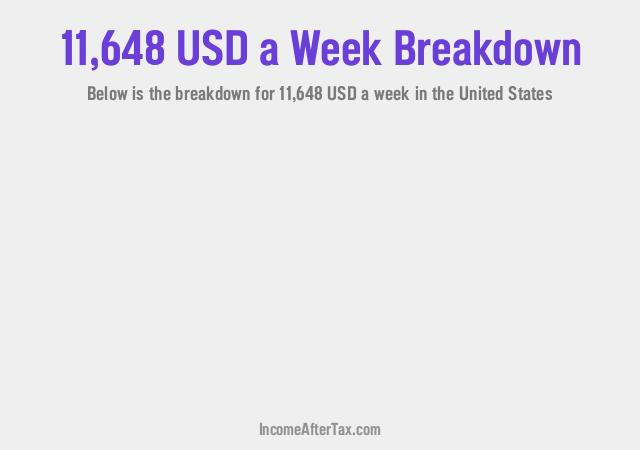 How much is $11,648 a Week After Tax in the United States?