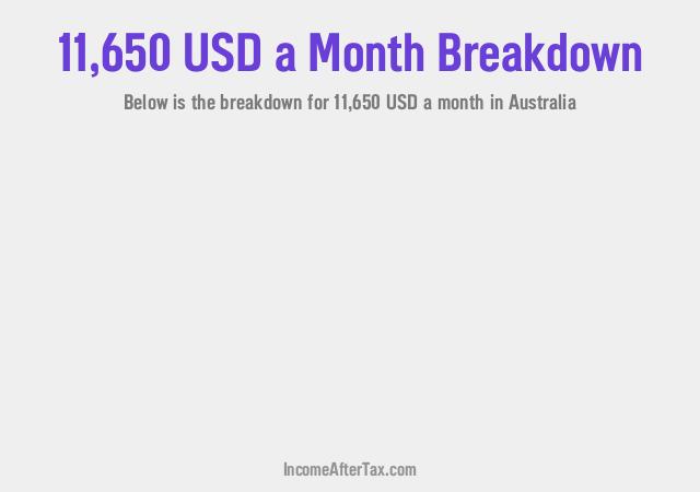 $11,650 a Month After Tax in Australia Breakdown