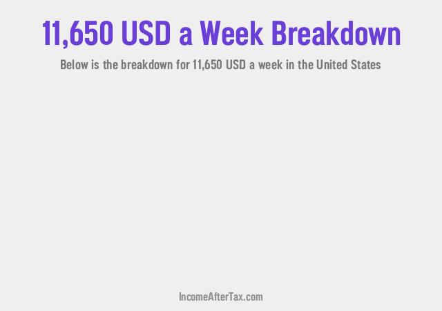How much is $11,650 a Week After Tax in the United States?