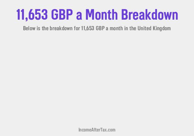 How much is £11,653 a Month After Tax in the United Kingdom?
