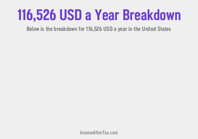 How much is $116,526 a Year After Tax in the United States?