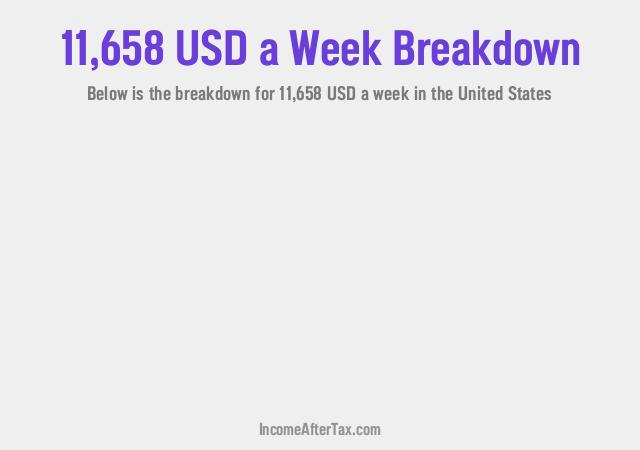 How much is $11,658 a Week After Tax in the United States?