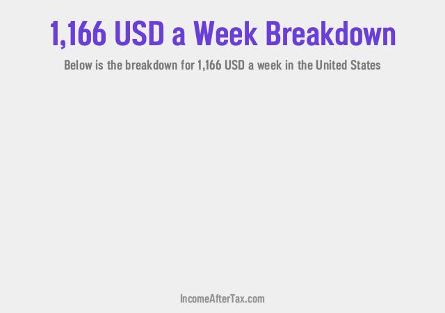 How much is $1,166 a Week After Tax in the United States?