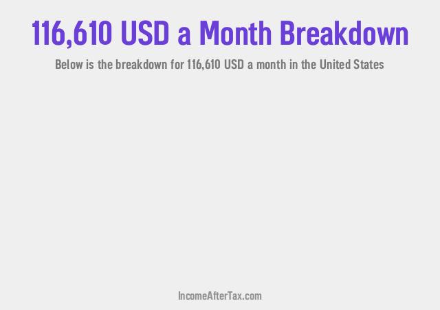 How much is $116,610 a Month After Tax in the United States?