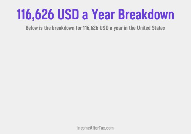 How much is $116,626 a Year After Tax in the United States?