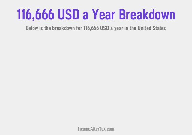 How much is $116,666 a Year After Tax in the United States?