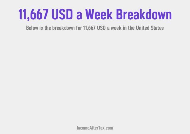 How much is $11,667 a Week After Tax in the United States?