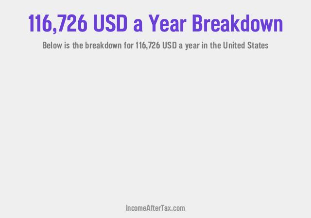 How much is $116,726 a Year After Tax in the United States?