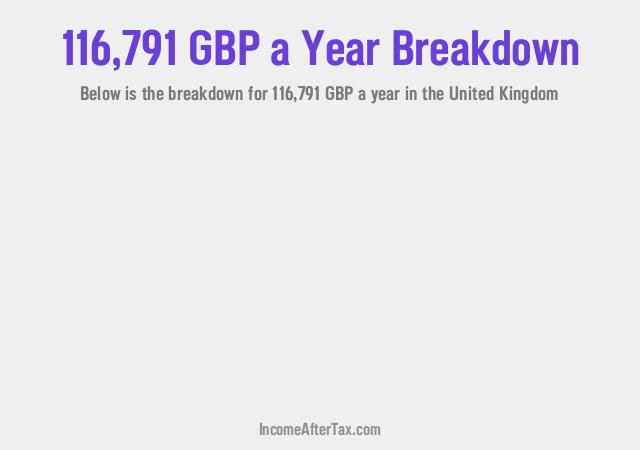 How much is £116,791 a Year After Tax in the United Kingdom?