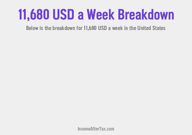 How much is $11,680 a Week After Tax in the United States?
